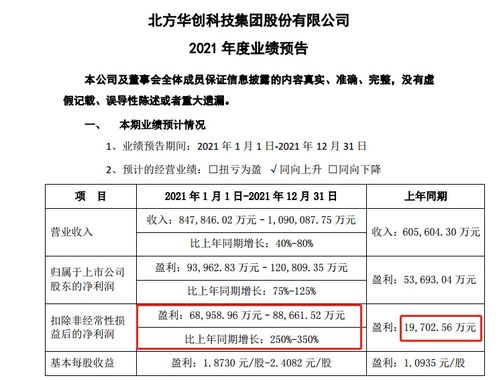 凈利潤暴漲6000%，國產芯片黑馬殺出，背后技術咨詢的深度賦能