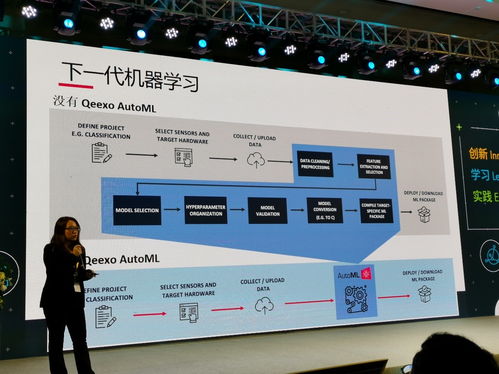 2020年物聯(lián)網(wǎng)設(shè)備AI功能部署率超八成 信息技術(shù)開發(fā)的新篇章